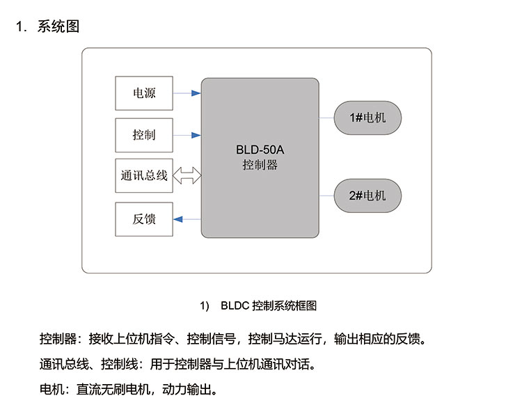 BLD-50A˫Ʒ�?V1.0-3.jpg